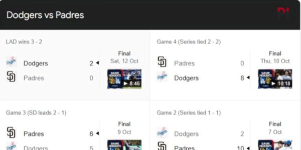 Dodgers vs Padres A Thrilling Rivalry in the MLB